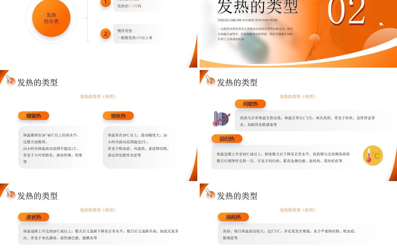 橙色简约风高热患者的护理PPT模板