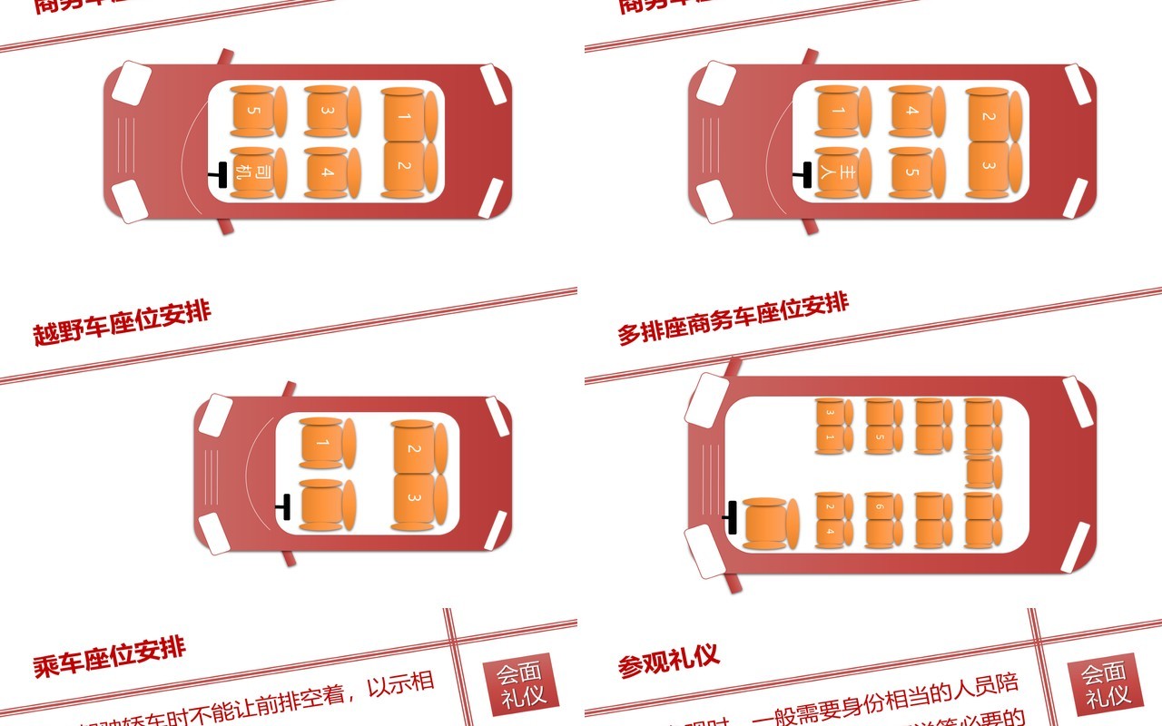 简约实用红色仪容仪表餐饮会面礼仪培训课件PPT模板