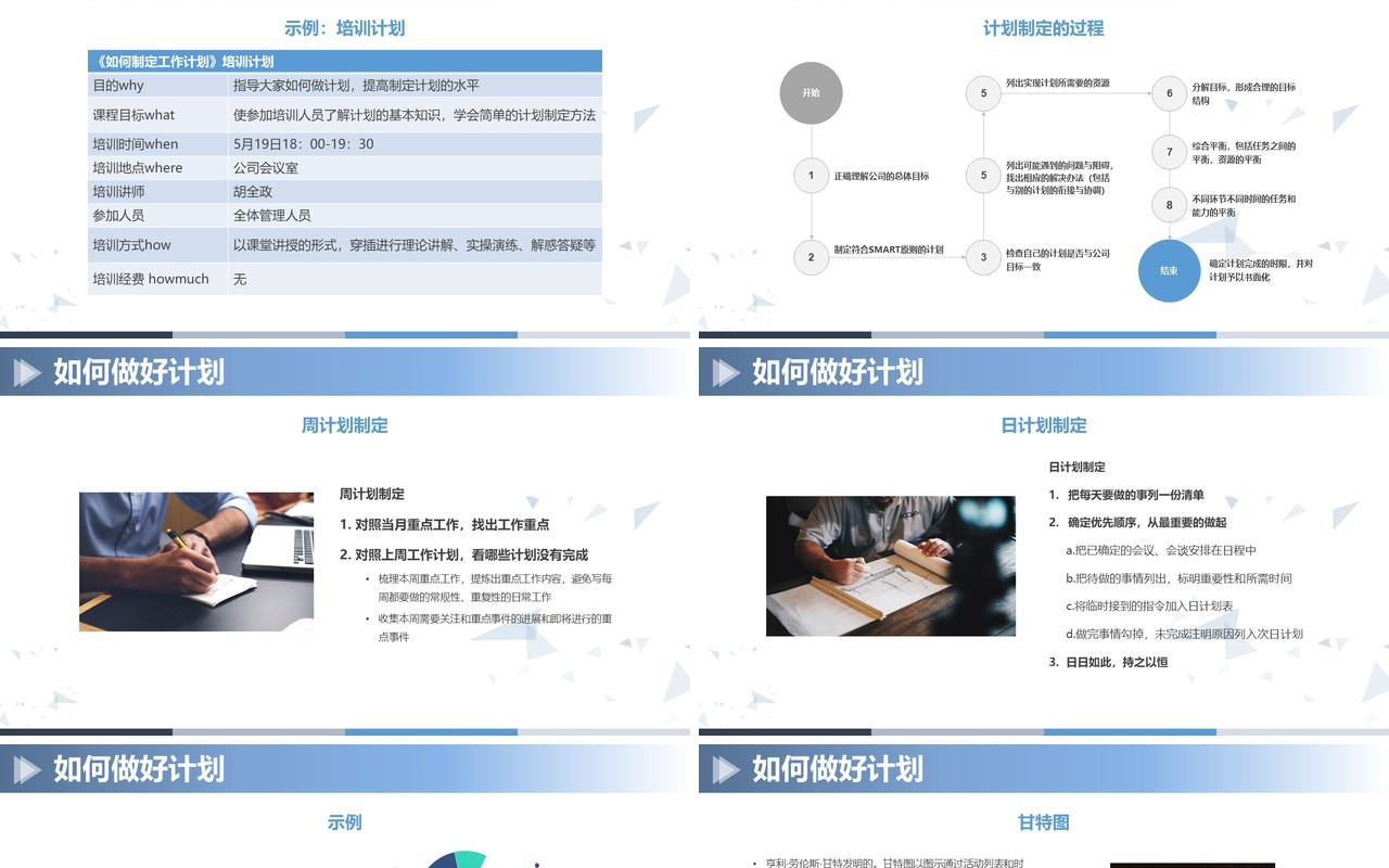 企业管理培训课程报告如何制定计划ppt模板