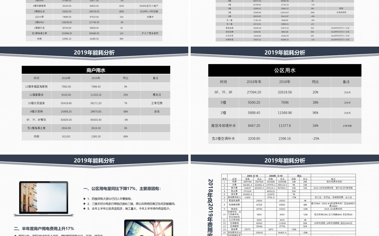 物业工程部工作总结PPT模板