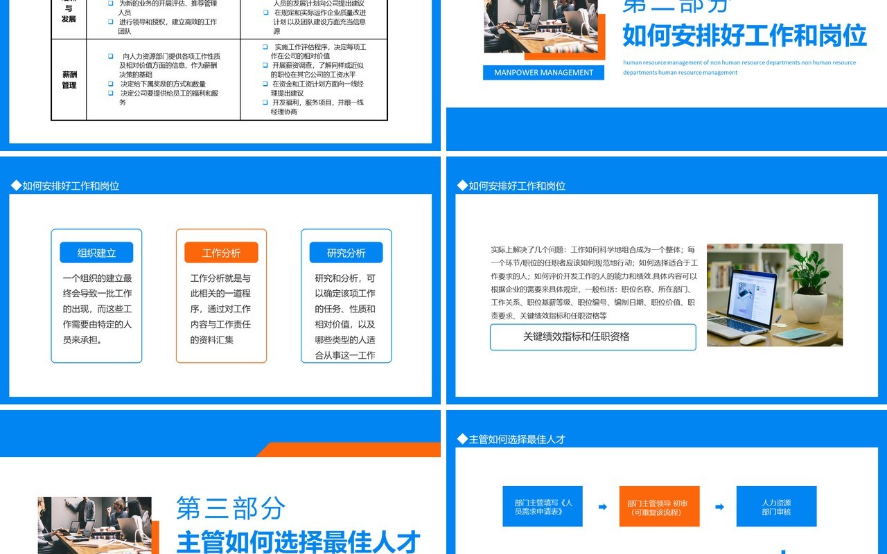 非人力资源部门的人力资源管理动态PPT模板