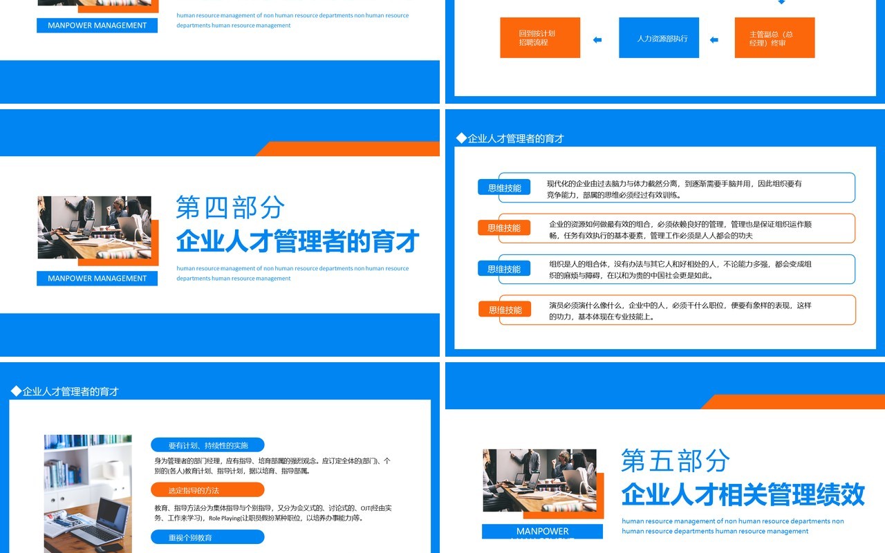 非人力资源部门的人力资源管理动态PPT模板
