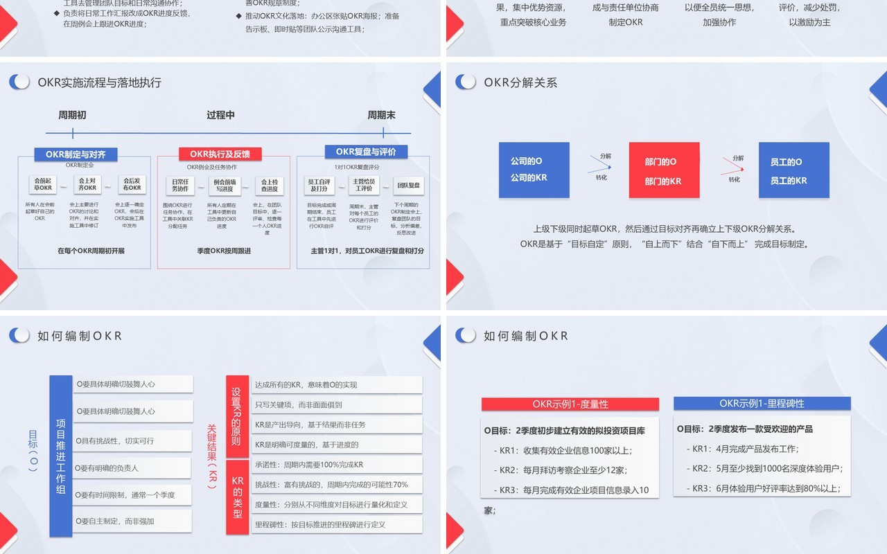 蓝色简约风OKR项目管理实施方案PPT模板