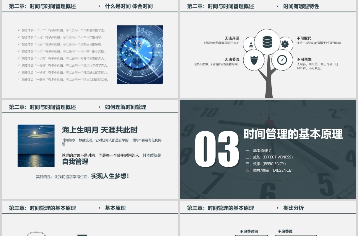 时间管理培训人力资源培训课件PPT模板