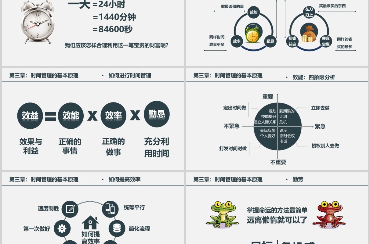 时间管理培训人力资源培训课件PPT模板