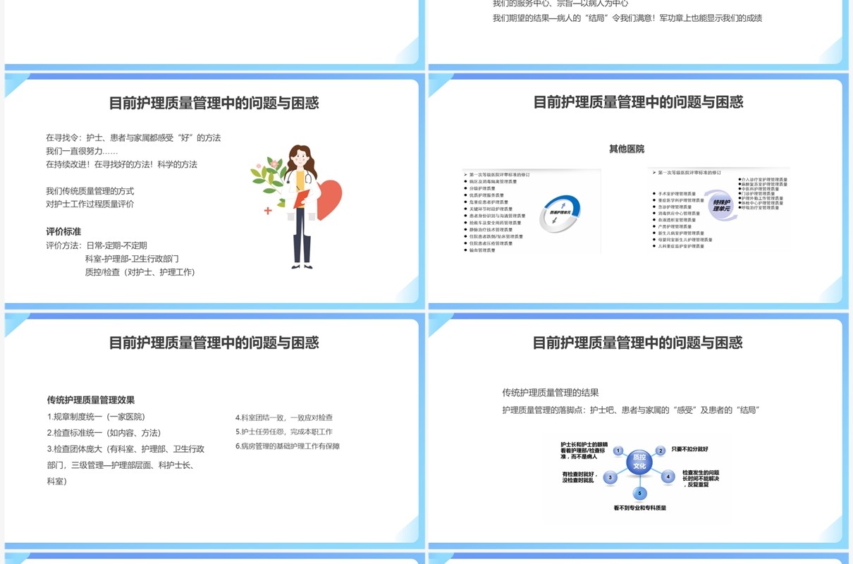 临床专科护理质量管理与改善PPT模板