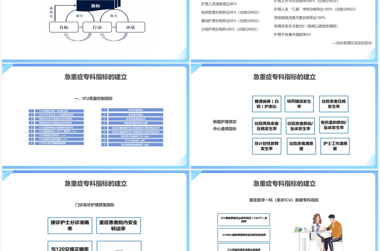 临床专科护理质量管理与改善PPT模板