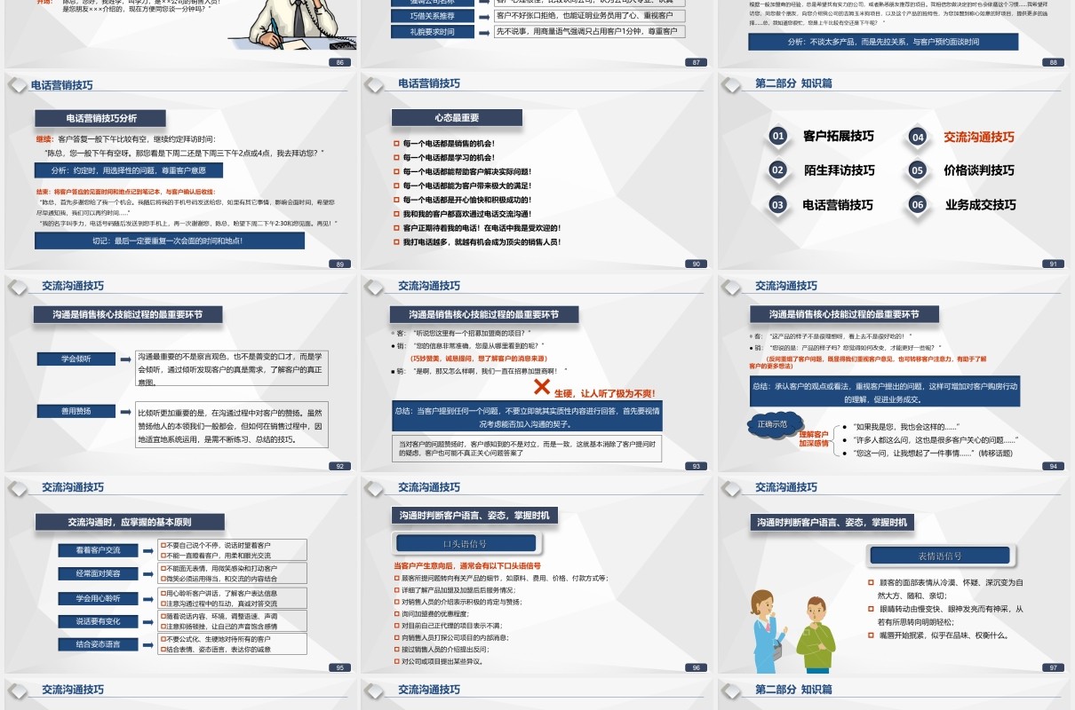 超实用企业管理销售实战技巧培训课件PPT模板