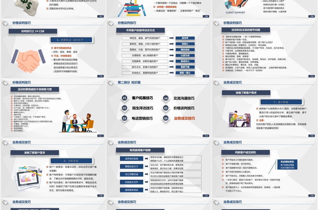 超实用企业管理销售实战技巧培训课件PPT模板