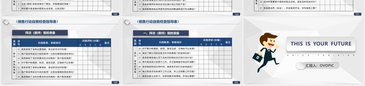 超实用企业管理销售实战技巧培训课件PPT模板