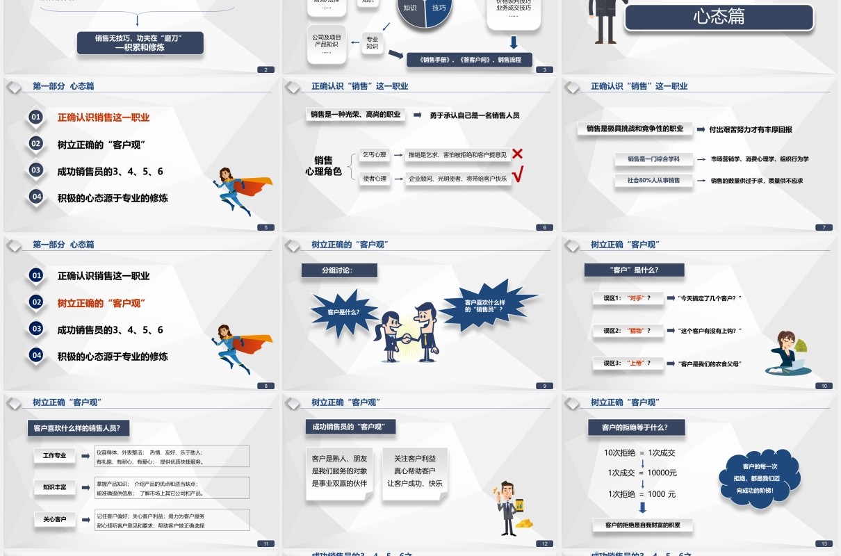 超实用企业管理销售实战技巧培训课件PPT模板