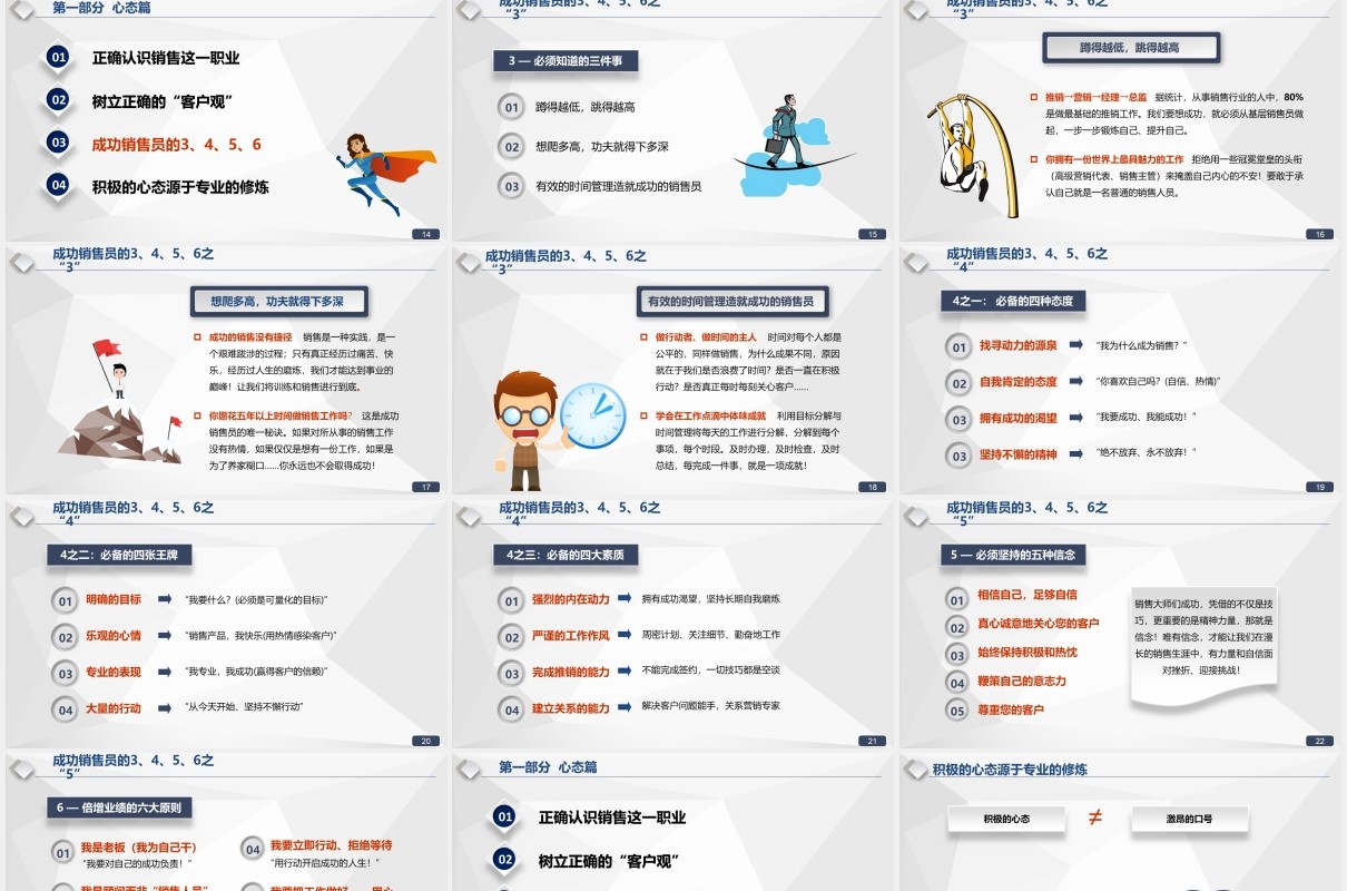 超实用企业管理销售实战技巧培训课件PPT模板