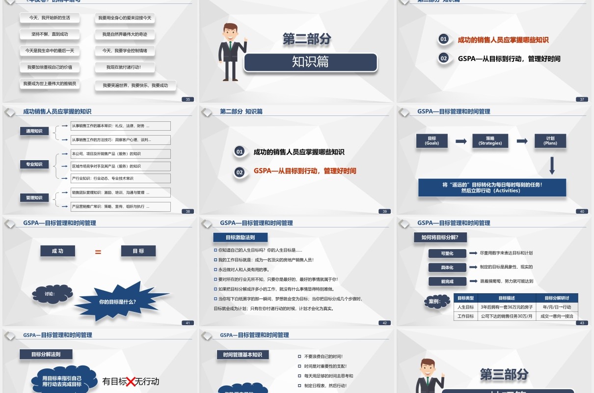 超实用企业管理销售实战技巧培训课件PPT模板