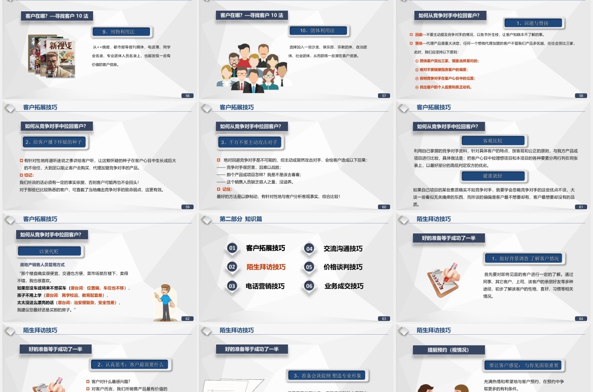 超实用企业管理销售实战技巧培训课件PPT模板