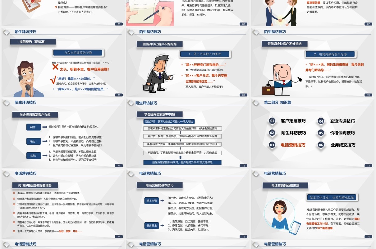 超实用企业管理销售实战技巧培训课件PPT模板