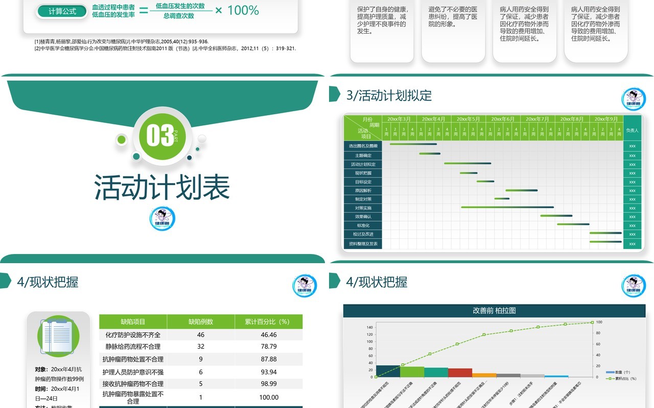 简单个性品管圈PPT模板