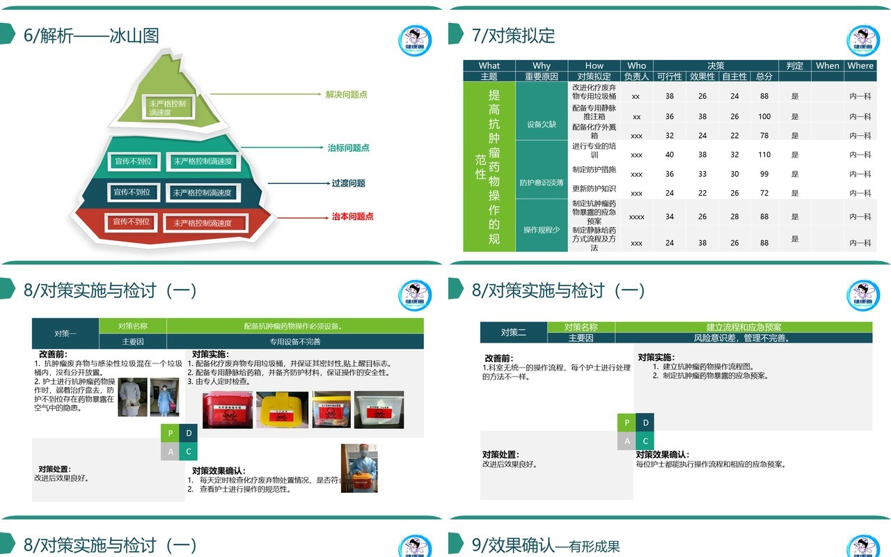 简单个性品管圈PPT模板