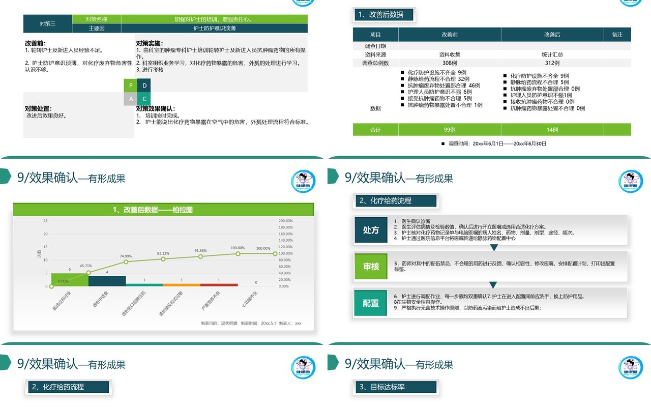 简单个性品管圈PPT模板