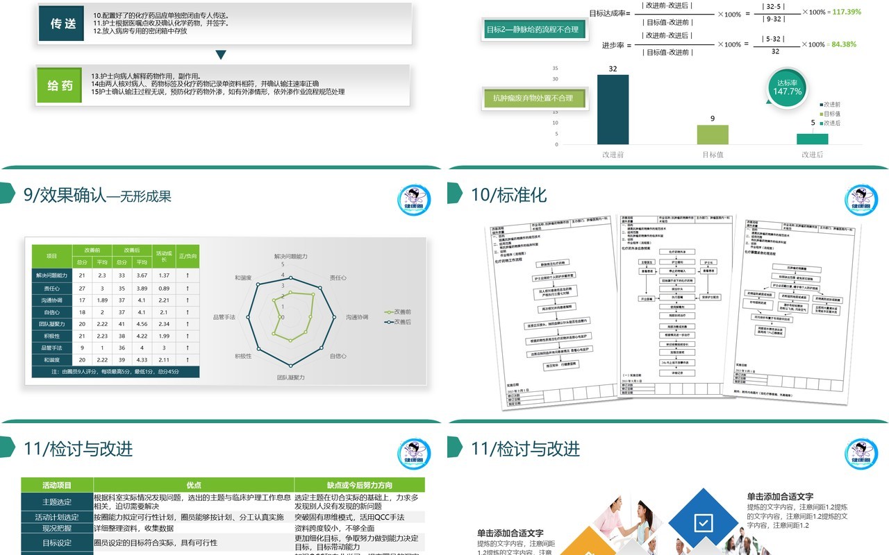 简单个性品管圈PPT模板