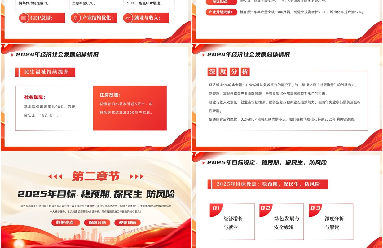 红色党政风学习解读2025政府工作报告PPT课件模板