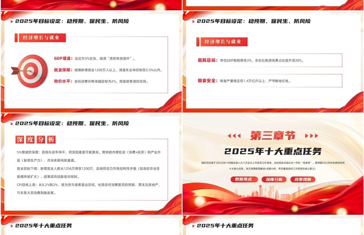 红色党政风学习解读2025政府工作报告PPT课件模板