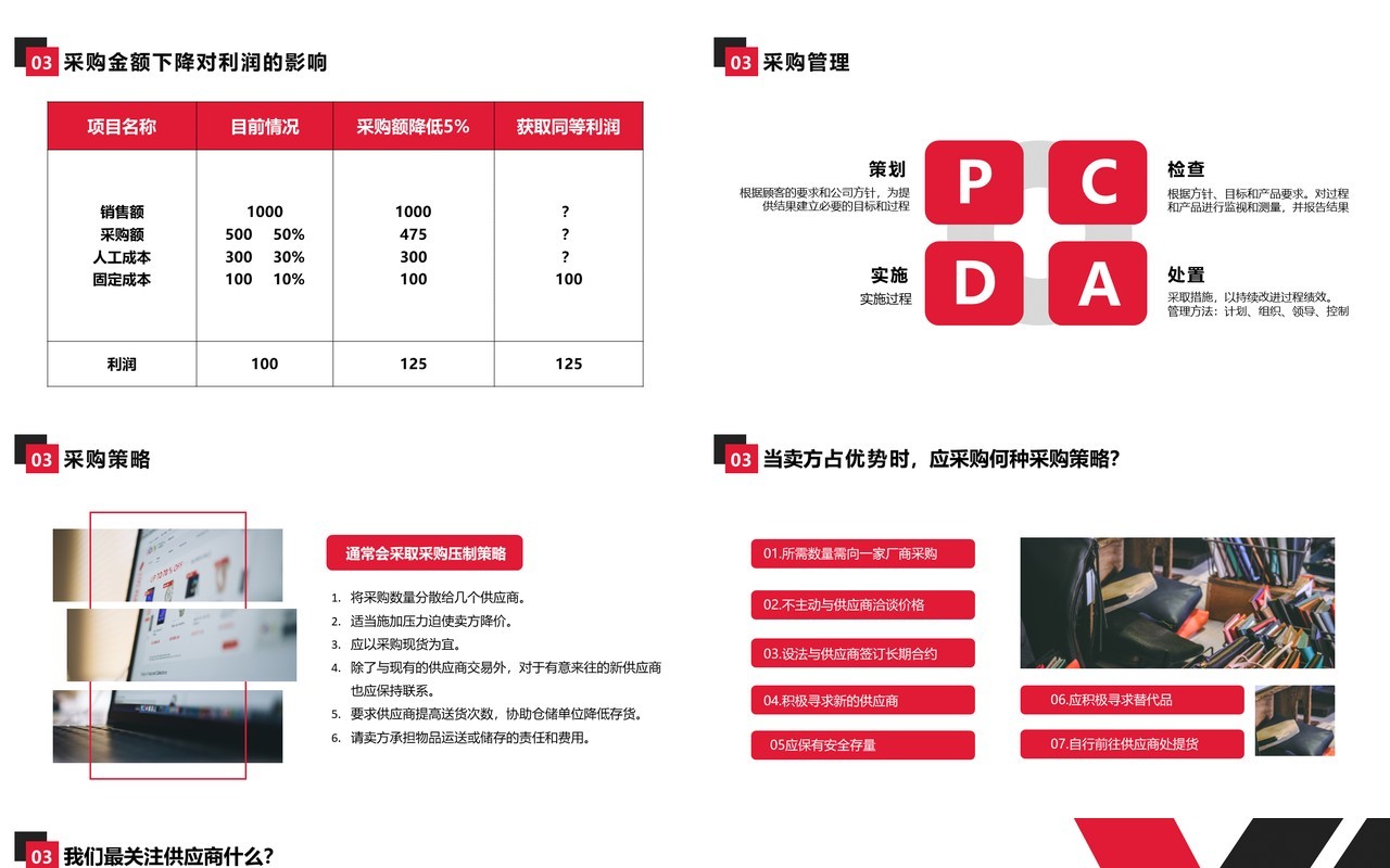 企业管理培训公司采购课件PPT模板