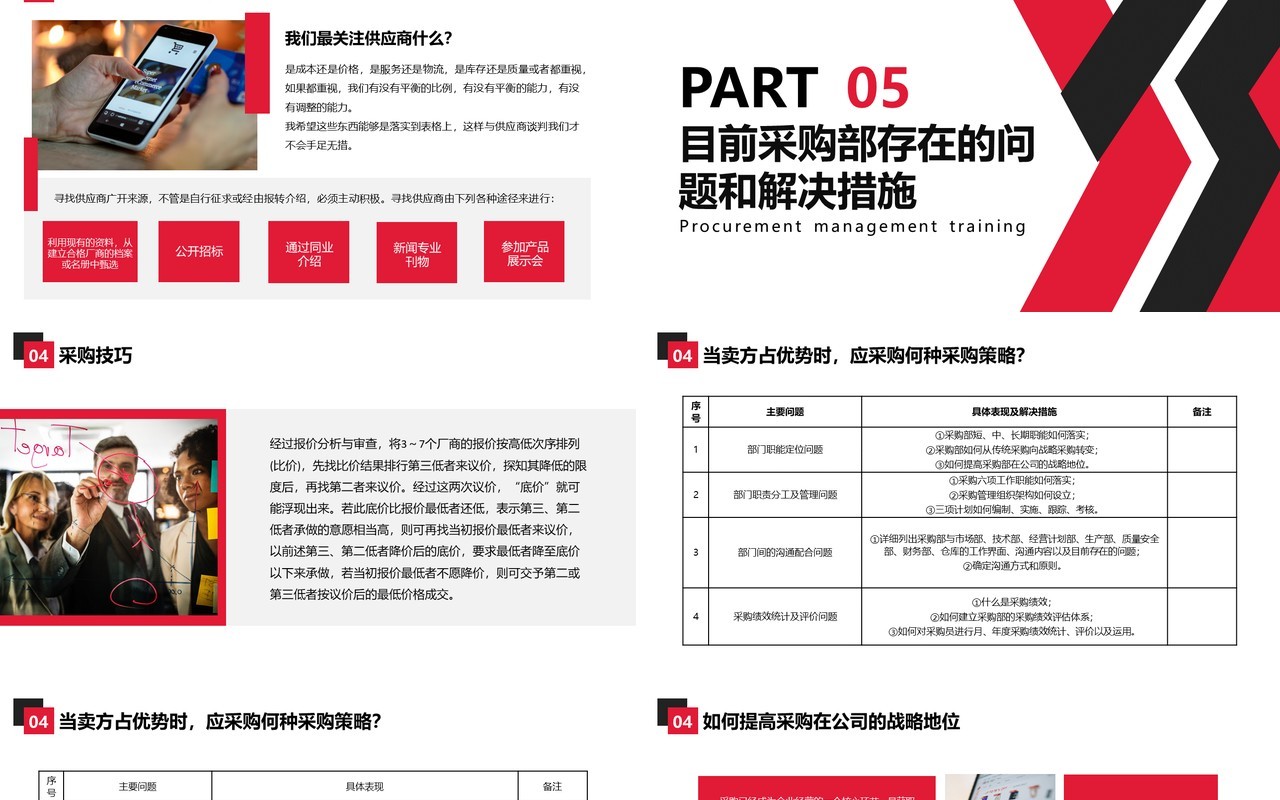 企业管理培训公司采购课件PPT模板