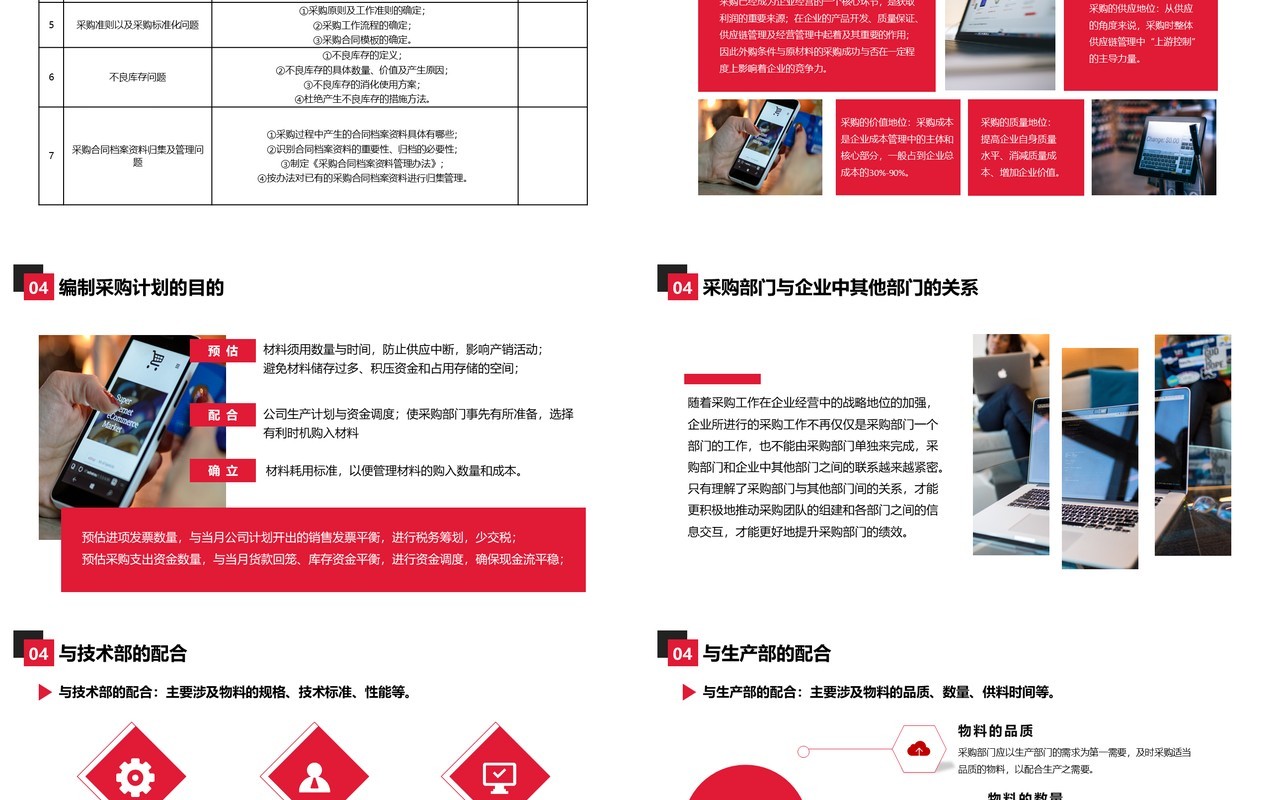 企业管理培训公司采购课件PPT模板