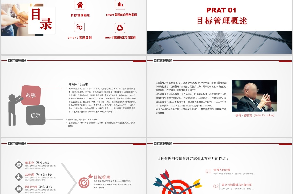 绩效大气企业公司目标管理实务SMART原则培训完整PPT模板