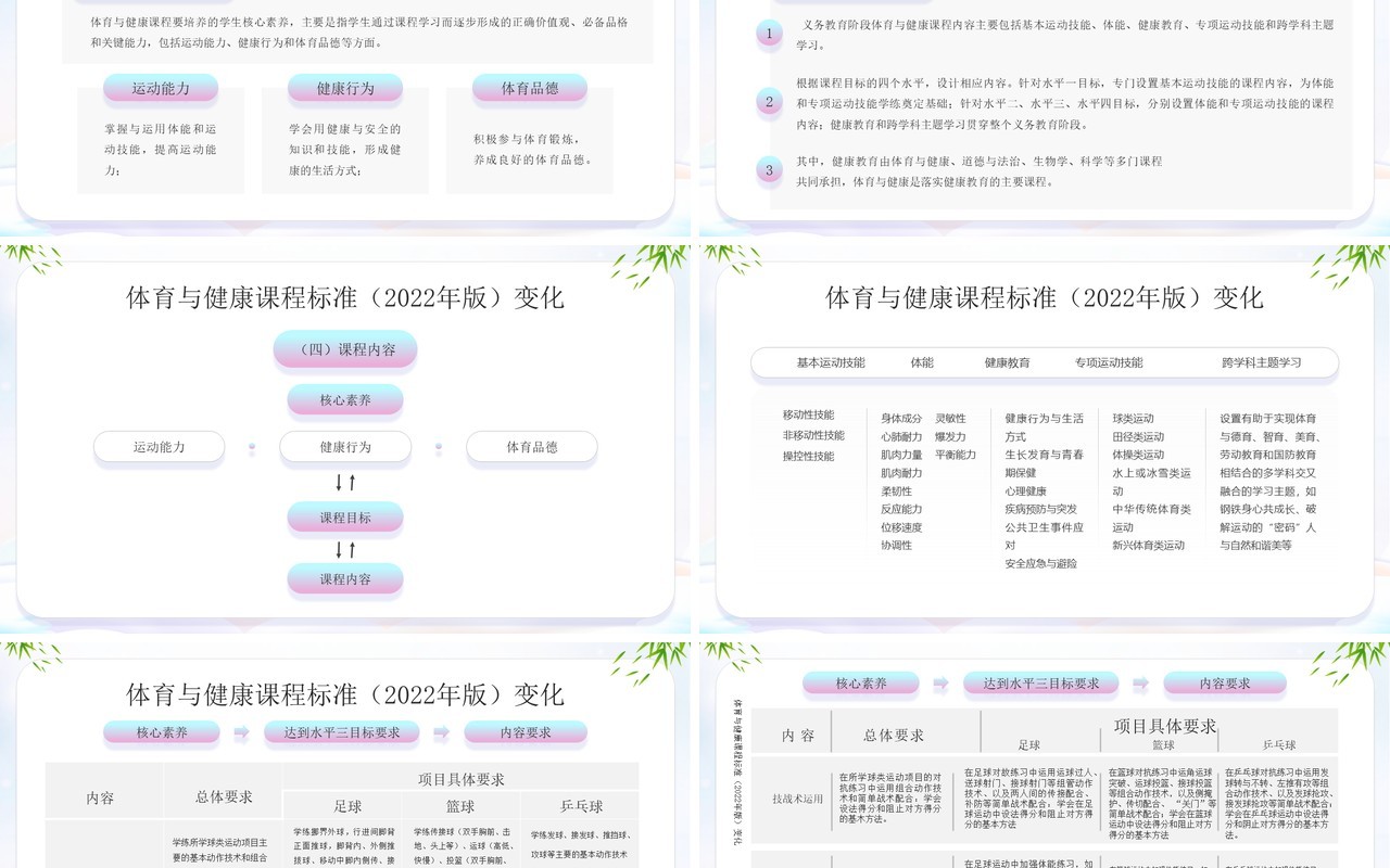 义务教育体育健康课程标准解读PPT模板