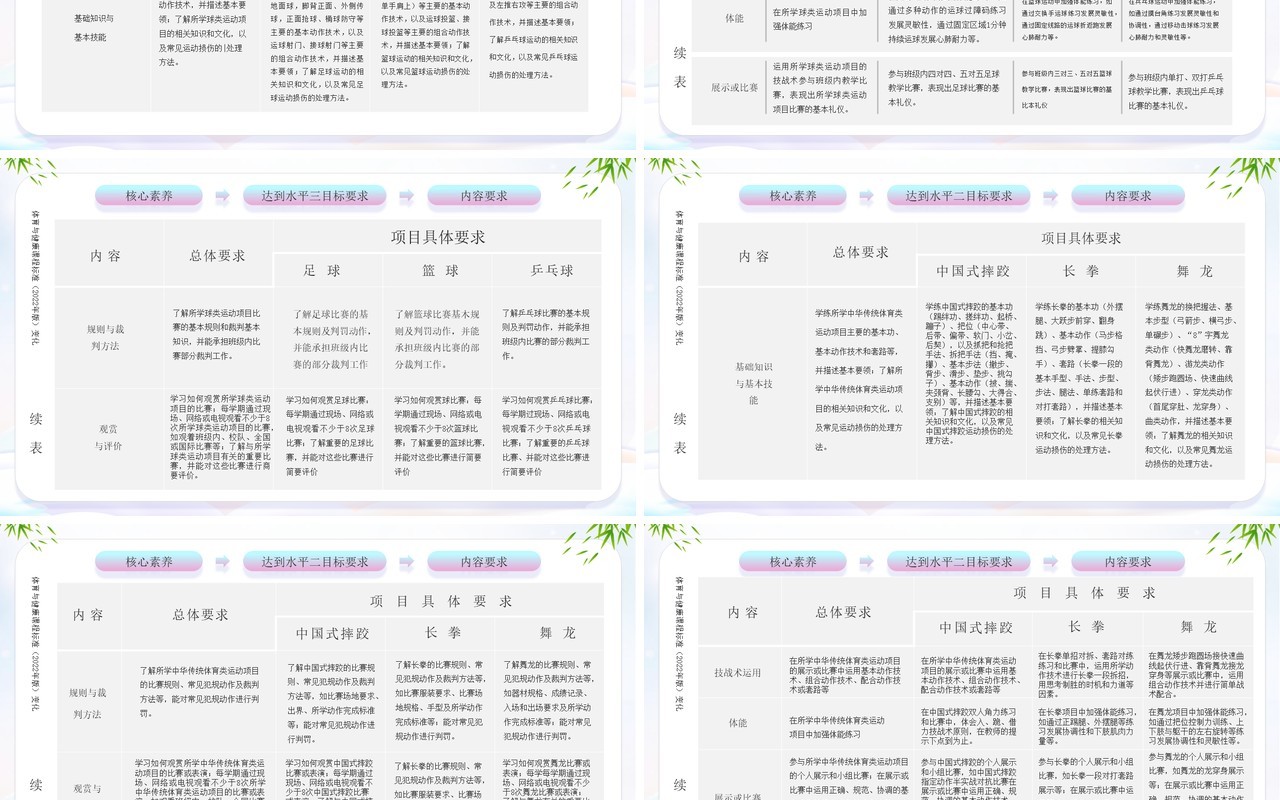 义务教育体育健康课程标准解读PPT模板