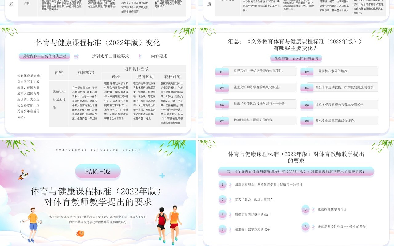 义务教育体育健康课程标准解读PPT模板