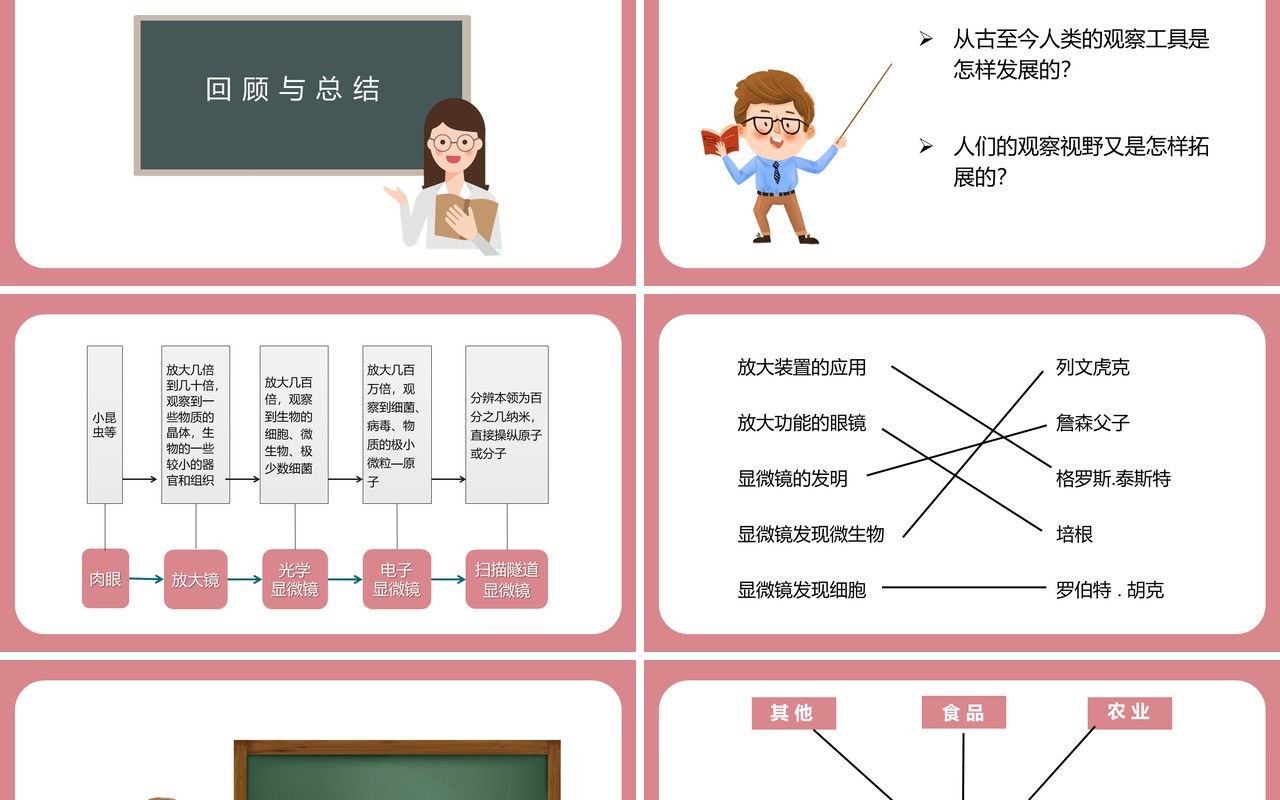 教科版六年级科学下册微小世界和我们课件PPT模板