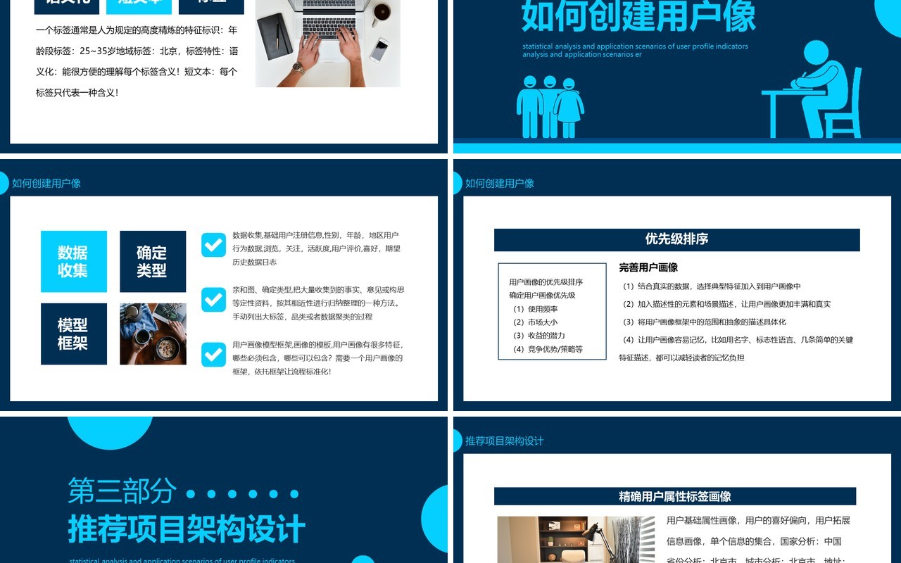 用户画像指标统计分析及应用场景动态PPT模板