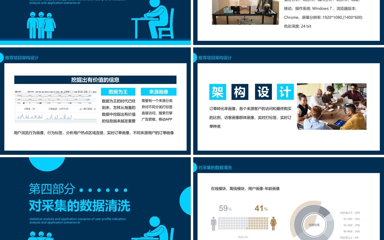 用户画像指标统计分析及应用场景动态PPT模板