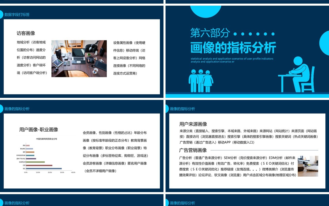 用户画像指标统计分析及应用场景动态PPT模板