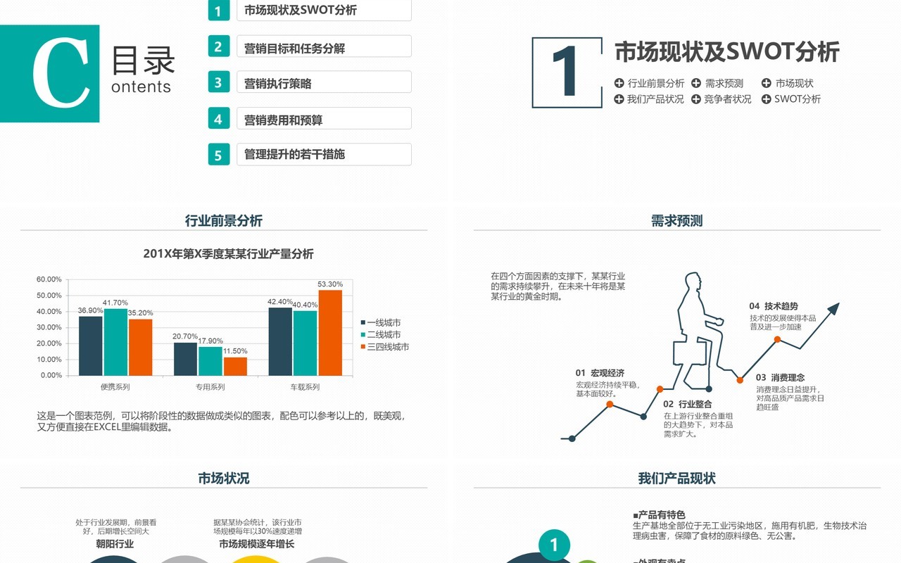 销售市场营销计划汇报PPT模板