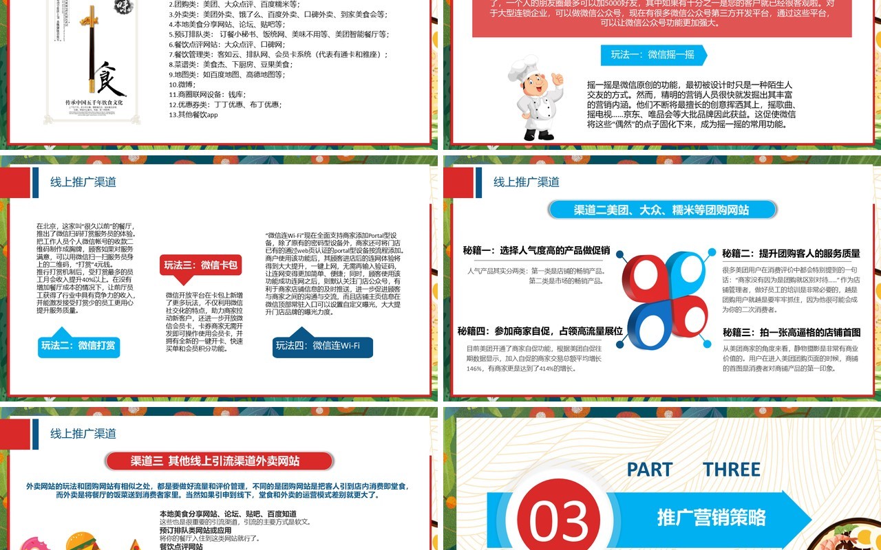 餐饮业美食线上推广营销方案PPT模板