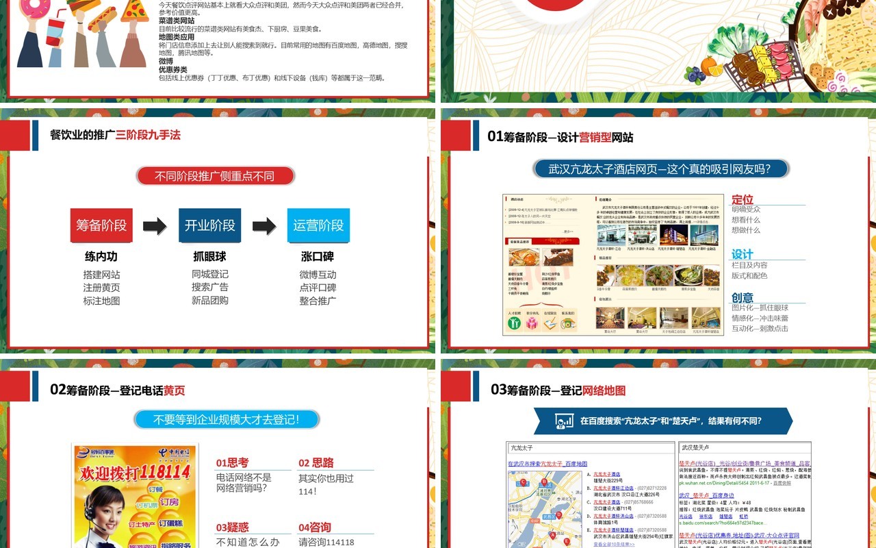 餐饮业美食线上推广营销方案PPT模板