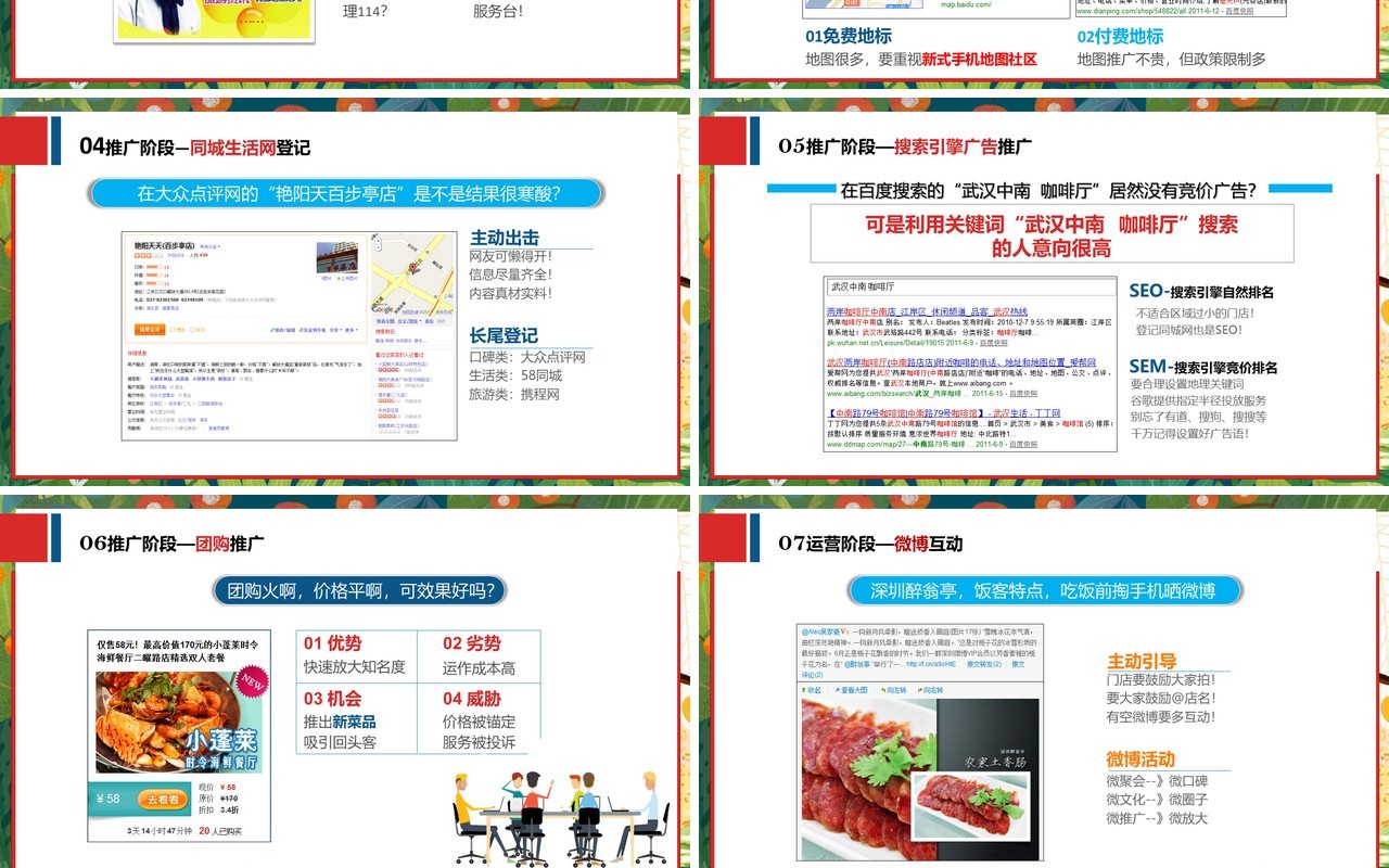餐饮业美食线上推广营销方案PPT模板