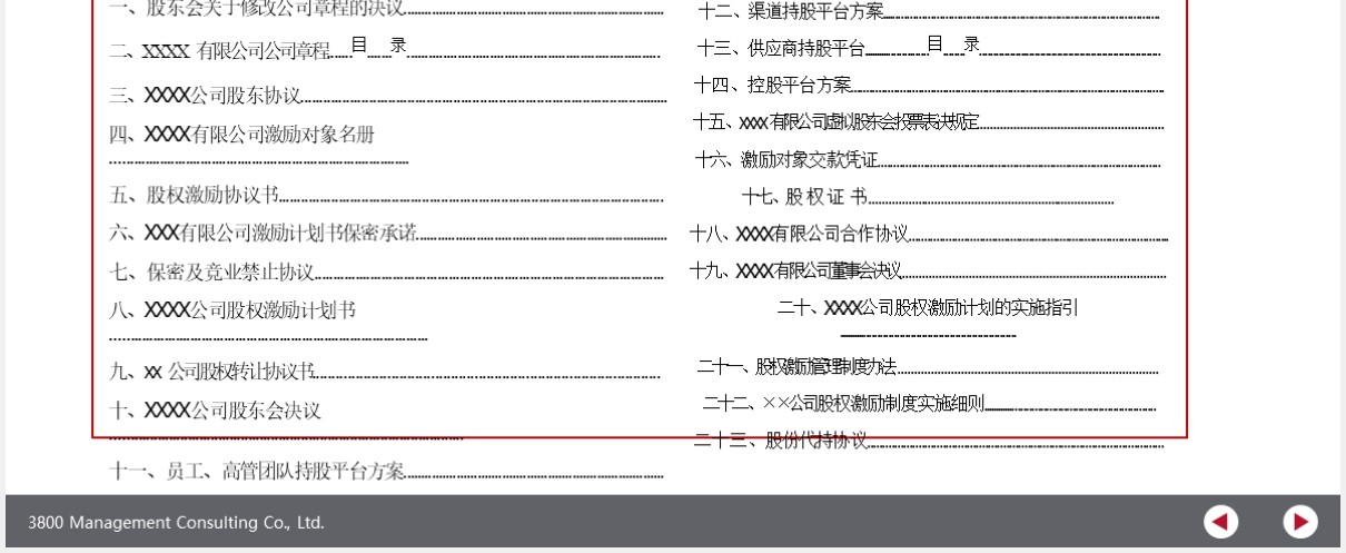 公司股权设计股权激励案例分析PPT模板