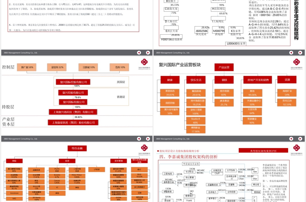 公司股权设计股权激励案例分析PPT模板