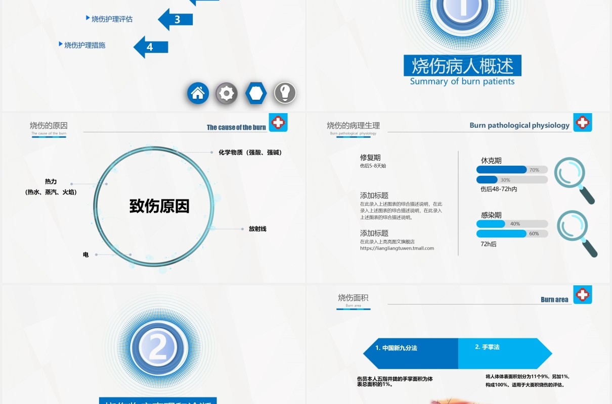 简约医患烧伤病人护理医疗培训课程PPT模板