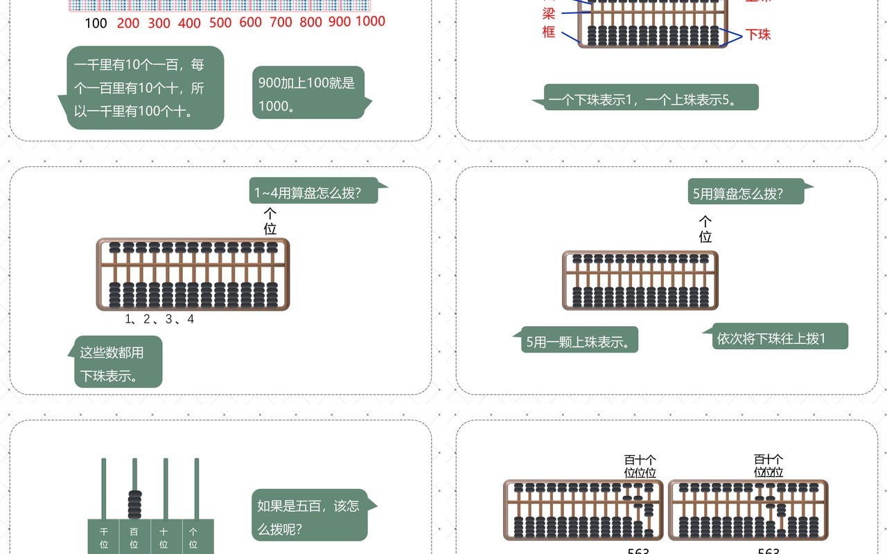 部编版二年级数学下册1000以内数的认识课件PPT模板