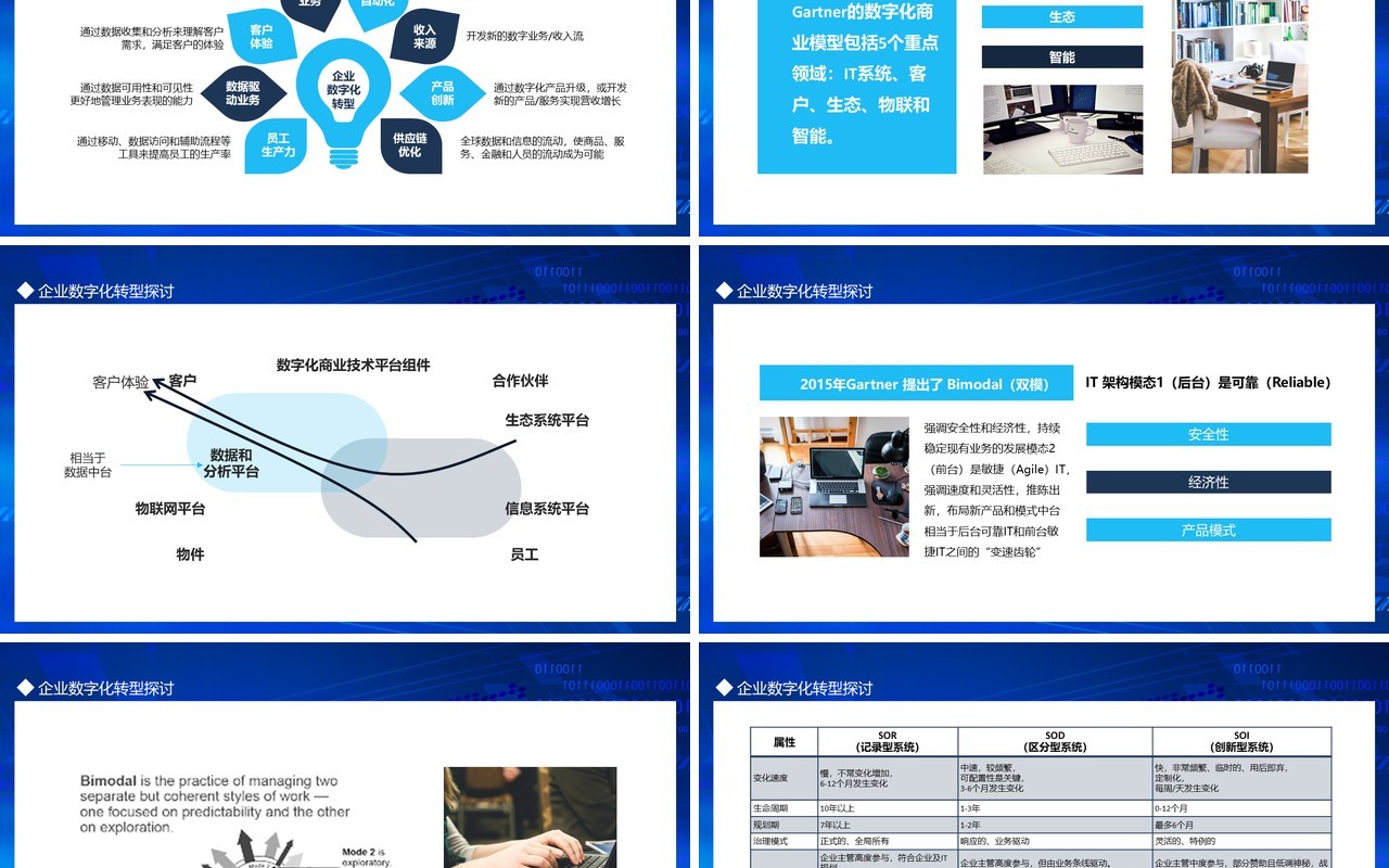 企业信息化建设发展IT数字化时代企业数字化转型探讨动态PPT模板