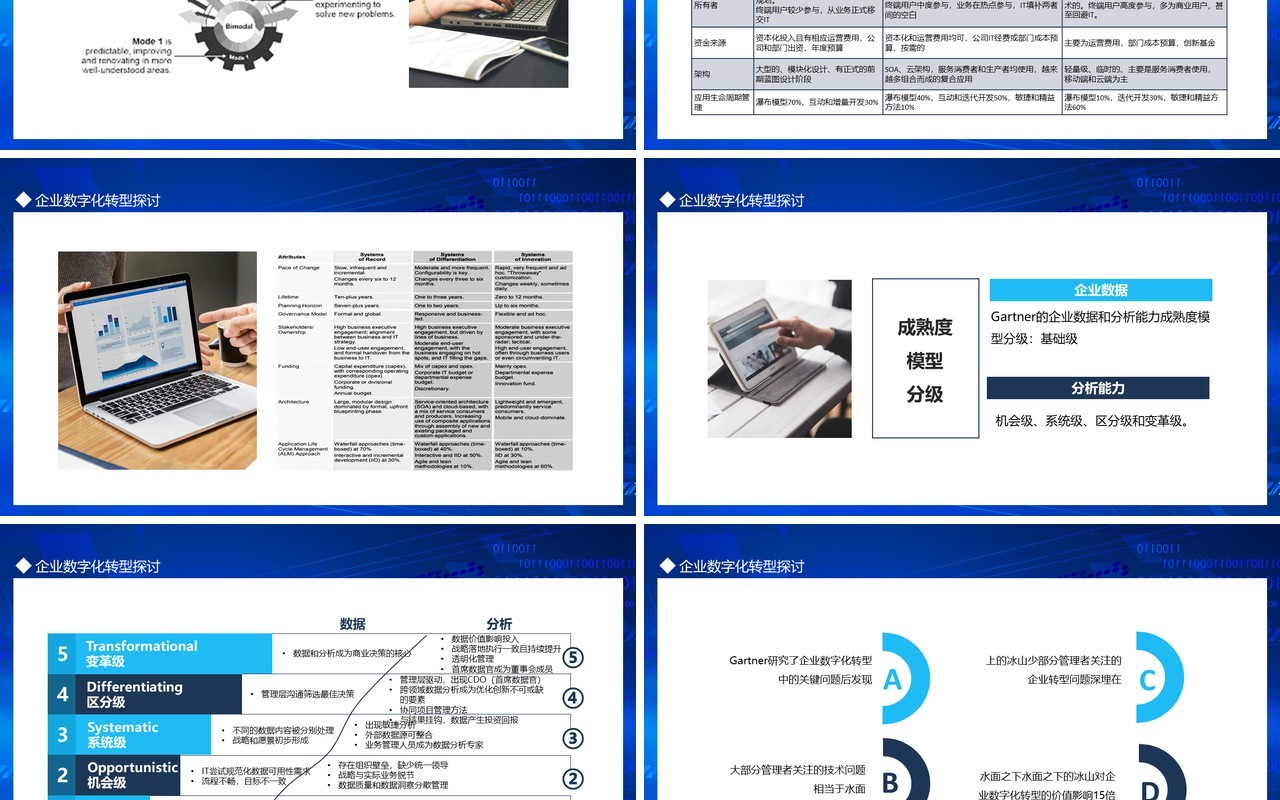 企业信息化建设发展IT数字化时代企业数字化转型探讨动态PPT模板