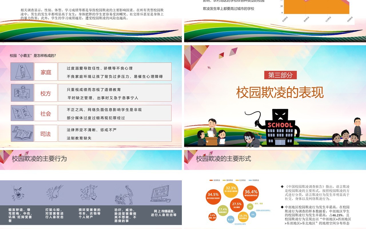 中小学生校园安全预防校园欺凌PPT课件模板