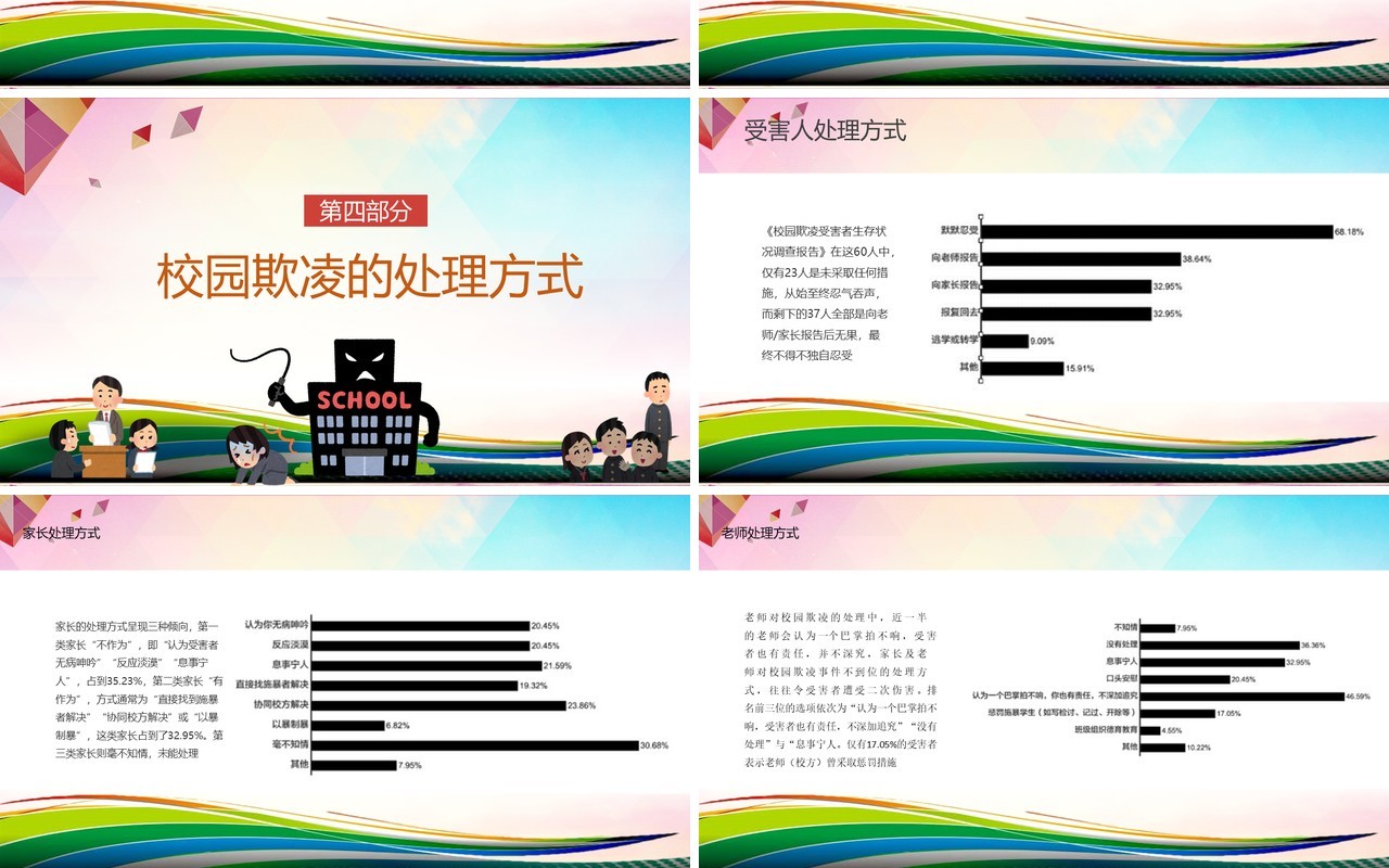 中小学生校园安全预防校园欺凌PPT课件模板