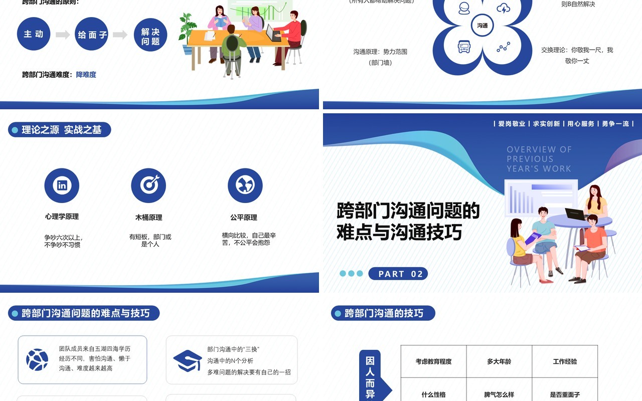 跨部门沟通PPT模版