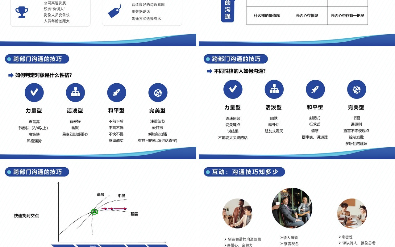 跨部门沟通PPT模版